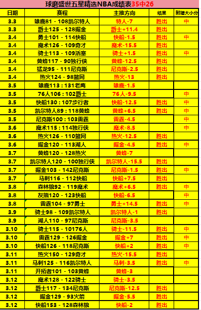 黄金战将能,否抵御湖人,狂潮冲击,kaiyun·开云（中国）官网,KaiYun,SPORTS,kaiyun·开云（中国）中国官网,KaiYun体育平台,kaiyun·开云（中国）服务